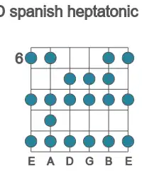 Guitar scale for D spanish heptatonic in position 6